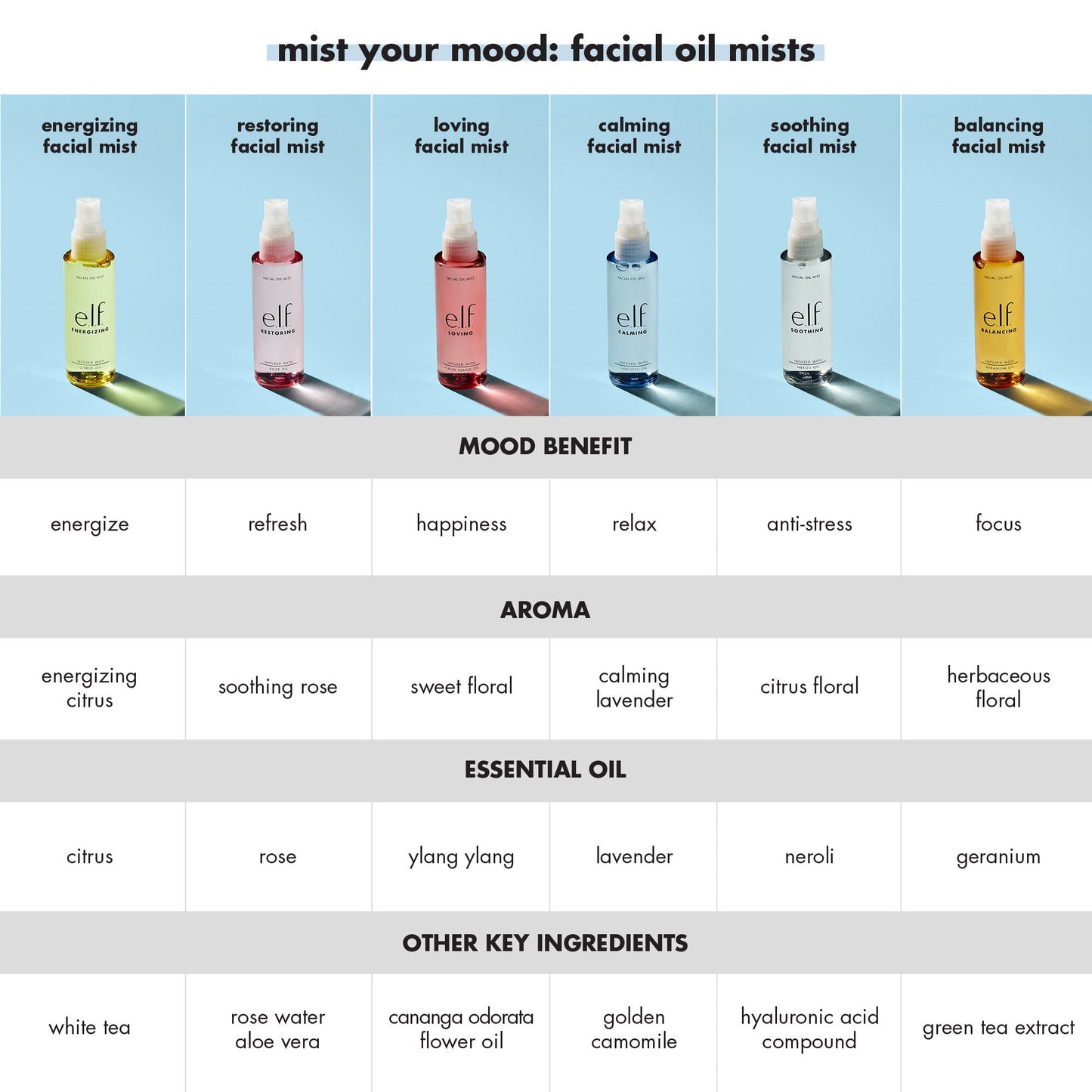 FACIAL OIL MIST ENERGIZING